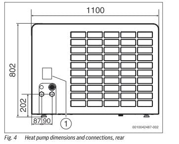 Bosch Compress 5800i AW 4 | 5 | 7 KW Fundament